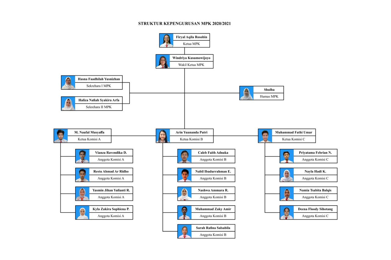 MPK – SMANU M.H THAMRIN JAKARTA